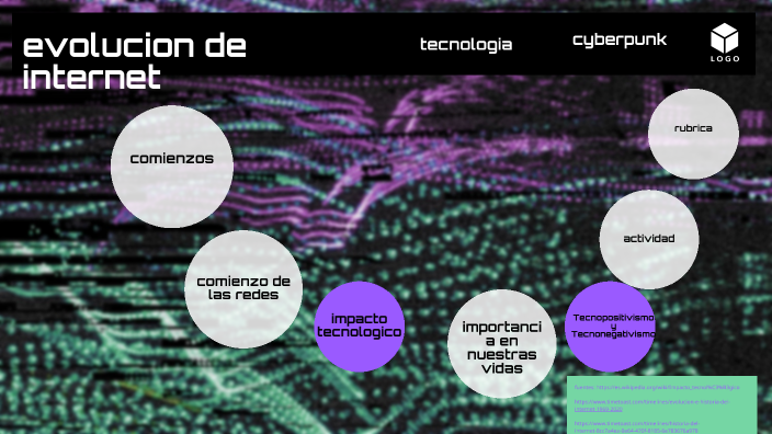 I y II medio evolucion de internet by Miss Tamara Palominos on Prezi