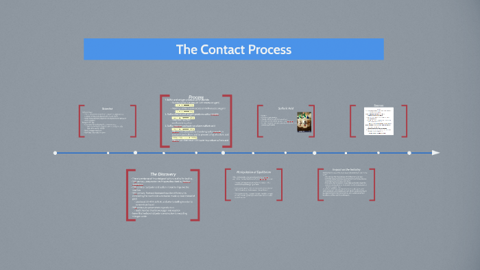 The Contact Process by elliot sezalory on Prezi