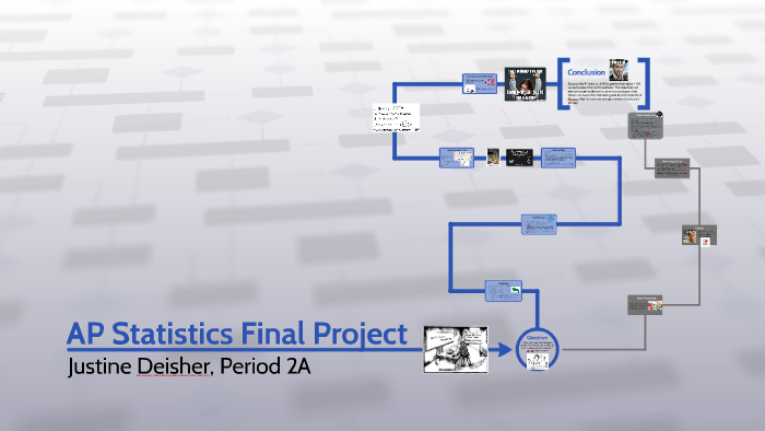 Ap statistics final project by justine deisher