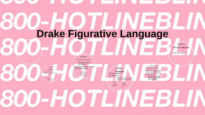 Drake – The Language Lyrics