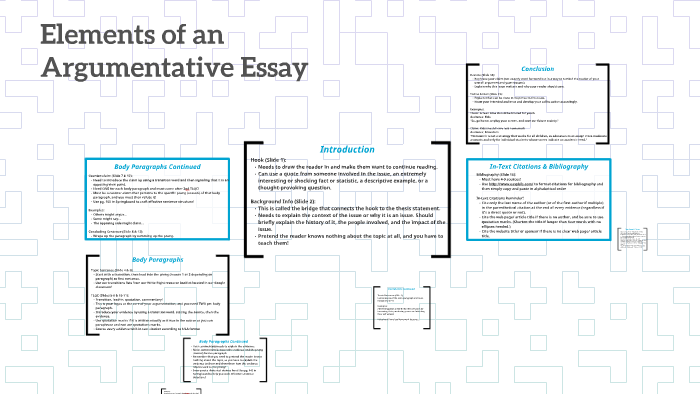 what are the 5 elements of an argumentative essay