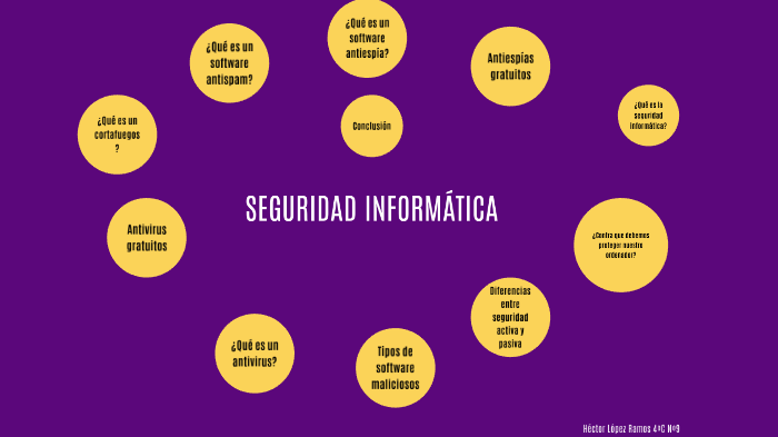 SEGURIDAD INFORMÁTICA by Hector Lopez on Prezi