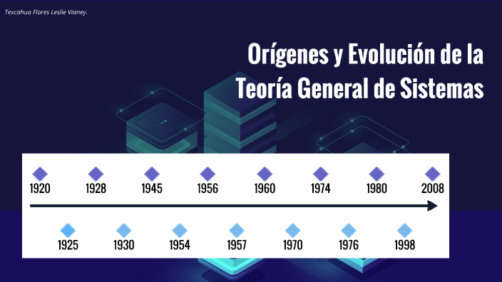 Origenes Y Evolucion De La Teoria General De Sistemas