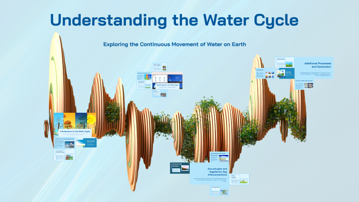 Understanding the Water Cycle by Yisell Mendez on Prezi
