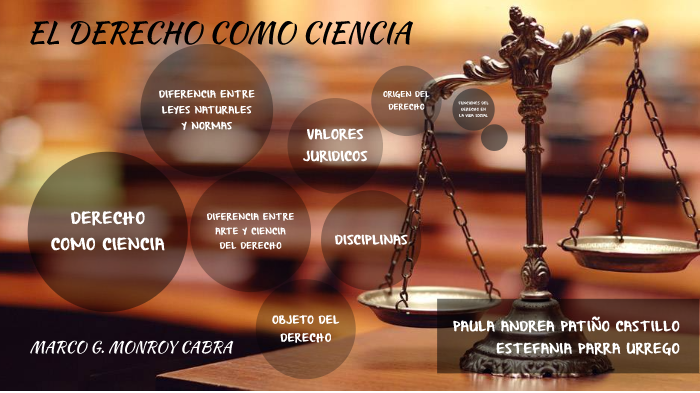 Derecho Como Ciencia By Paula Andrea On Prezi