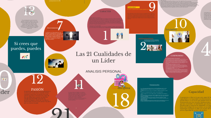Las 21 Cualidades de un Líder by Mario Mazariegos on Prezi