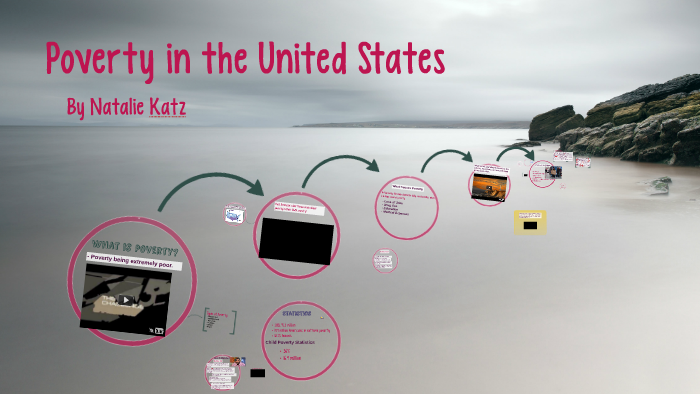 Poverty in the United States by Natalie Katz on Prezi