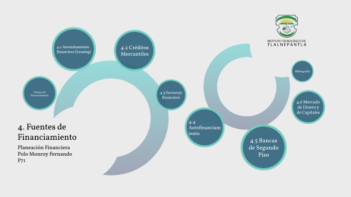 Unidad 4 Fuentes De Financiamiento Conclusion prezi.com