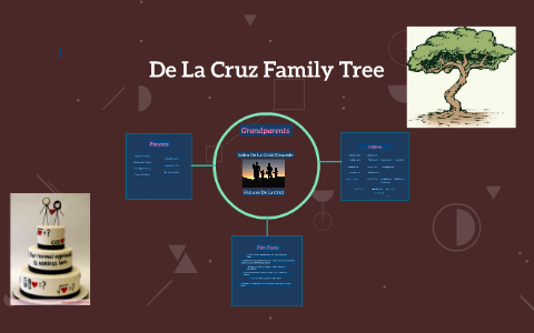 De La Cruz Family Tree by Sarah Delacruz on Prezi