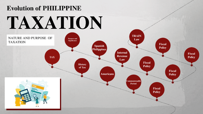 Evolution Of Philippine Taxation By Charmine Dagondon On Prezi