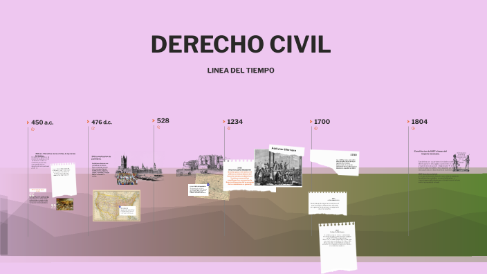 DERECHO CIVIL by YURIDIA CARRION on Prezi
