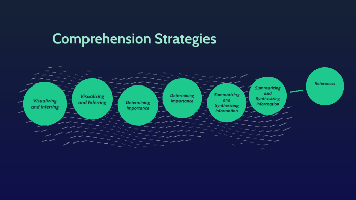Comprehension Strategies by Alex Cole on Prezi
