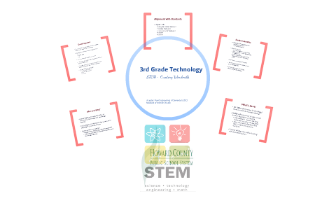 Curriculum Analysis by Lisa Anderson on Prezi