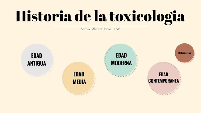 LINEA DE TIEMPO TOXICOLOGIA by Samuel Tapia on Prezi