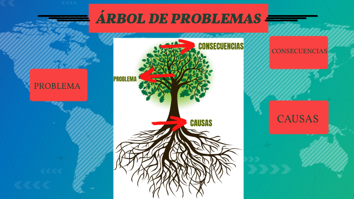ÁRBOL DE PROLEMAS by Jean Cyber on Prezi