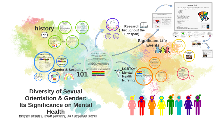 Diversity of Sexual Orientation Gender Its significance on