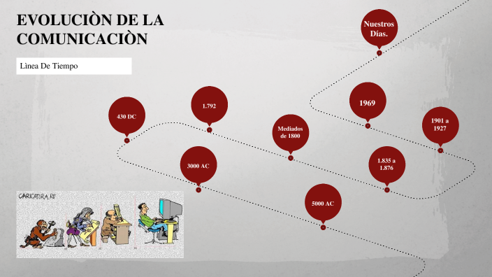 EVOLUCION DE LA COMUNICACION by Stephannie diaz gomez on Prezi