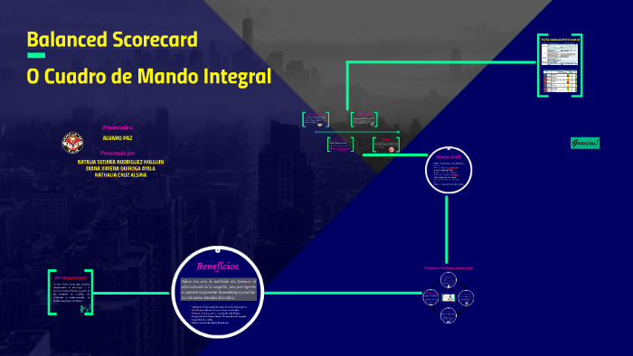 Balanced Scorecard by nathalia cruz on Prezi