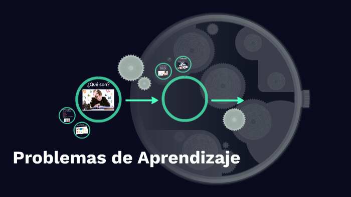 Problemas de Aprendizaje by citlali portillo on Prezi