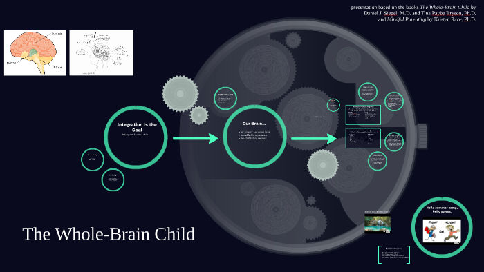 The Whole-Brain Child Presentation by Jamie Mitchell on Prezi