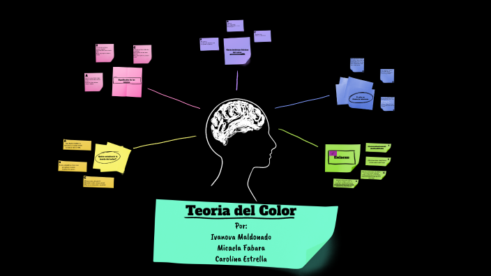 Teoria del color by carla perez on Prezi