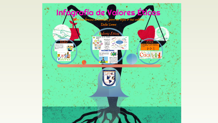 Infografía De Valores Éticos By Licda Danisa López Castañeda On Prezi 5973