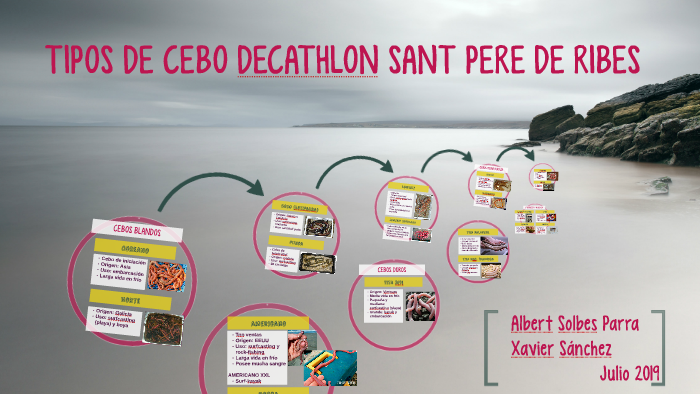 decathlon st pere ribes