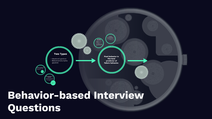 Behavior-based Interview Questions by Tammy Ball on Prezi