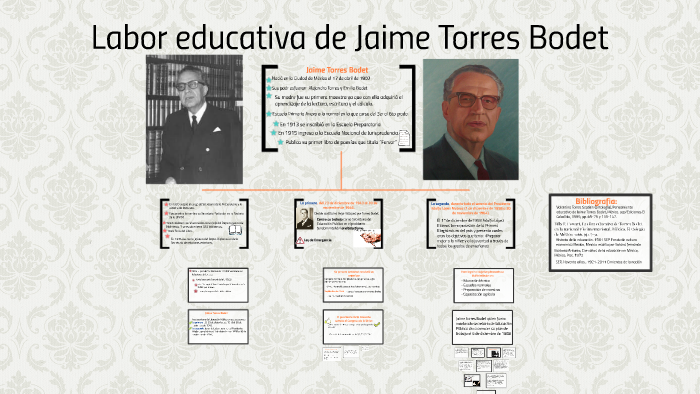 Jaime Torres Bodet Aportaciones A La Educacion prezi.com