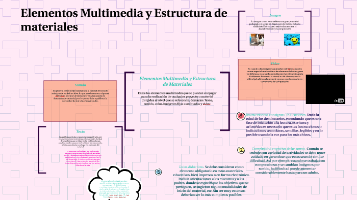 Elementos Multimedia y Estructura de Materiales by carolina galvez ...