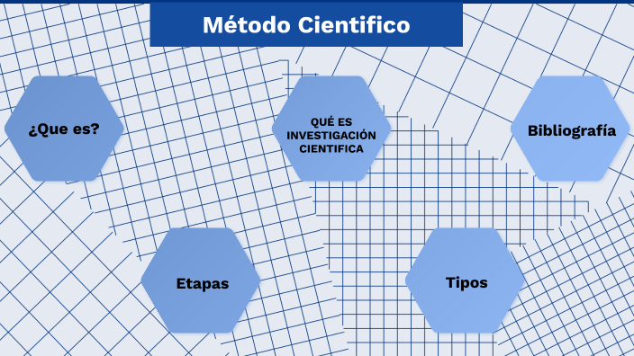 Método científico by jesus arboleda on Prezi