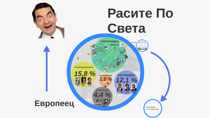 Расите По Света by Кирил Пеянски on Prezi