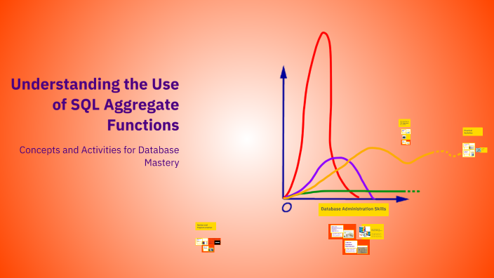 Understanding the Use of SQL Aggregate Functions by Leony Dagum on Prezi