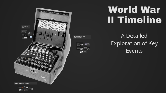 World War II Timeline by Liam Thompson on Prezi