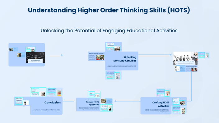 Understanding Higher Order Thinking Skills (HOTS) by Avemar Balume on Prezi