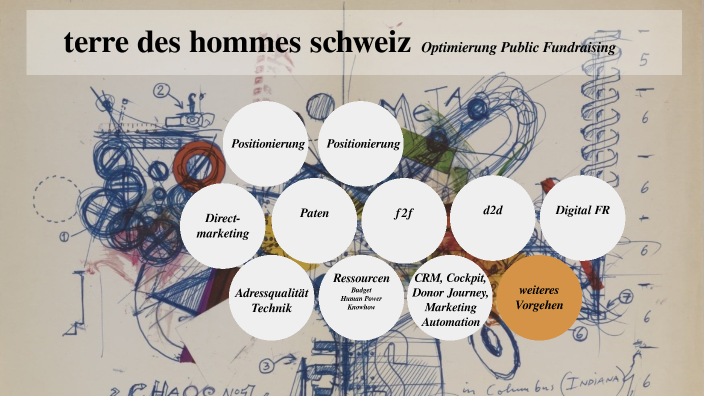 terre des hommes schweiz 2023.05 by Christoph Meyer on Prezi