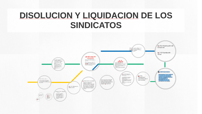 Demanda De Disolucion Y Liquidacion De Sindicatos prezi.com