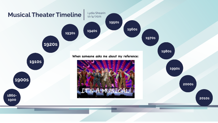 History Of Musical Theatre Timeline