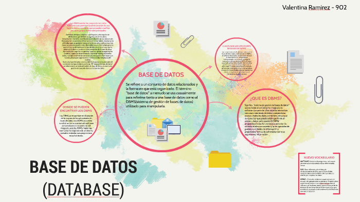 BASE DE DATOS by valentina Ramirez buitrago on Prezi