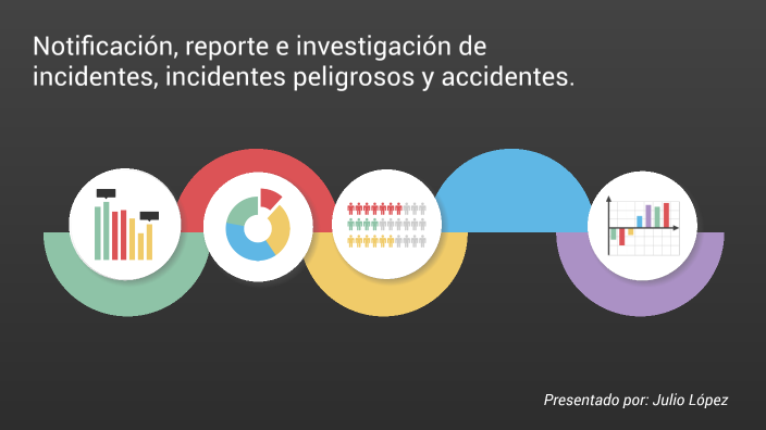 Notificacion Reporte E Investigación De Incidentes Incidentes