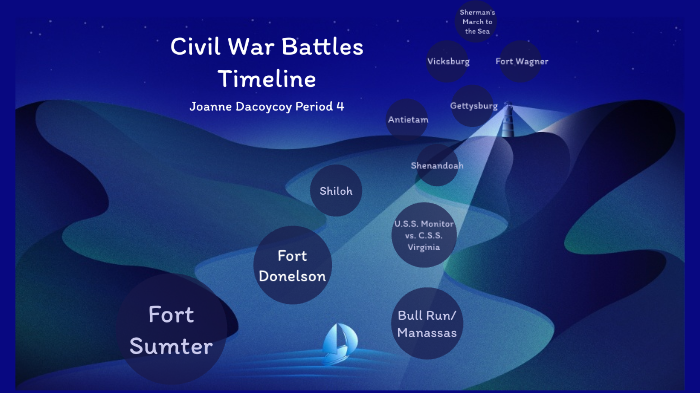 Civil War Battles Timeline 2018 by Joanne Dacoycoy on Prezi