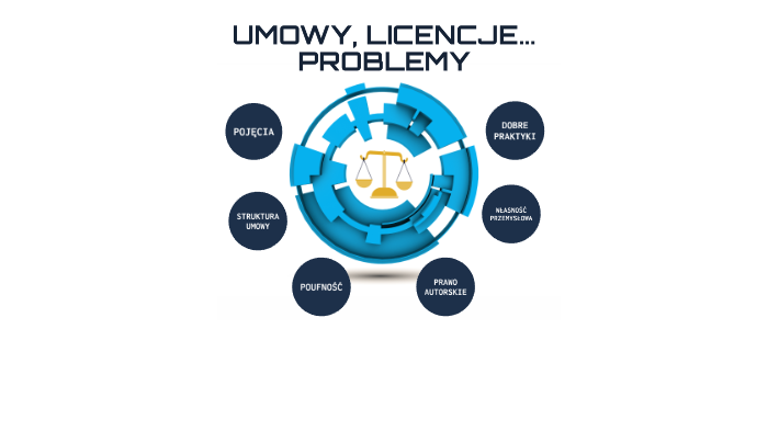 Umowy, licencje, problemy by Katarzyna Szwed on Prezi