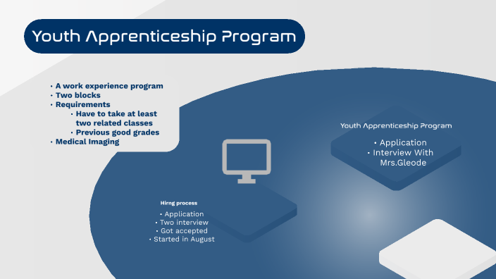 Youth Apprenticeship Program by Chloe Moore on Prezi