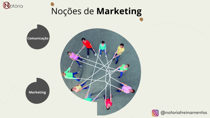 Noções de Marketing by Alexandre Corrêa on Prezi