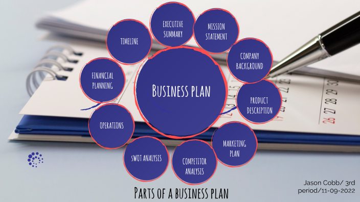 parts-of-a-business-plan-by-jason-cobb