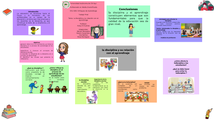 la disciplina y la relacion con el aprendizaje by Marlen Monsalve on Prezi