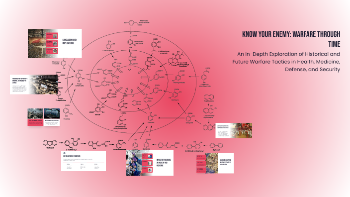 Know Your Enemy: Warfare Through Time by Dorit Nitzan on Prezi