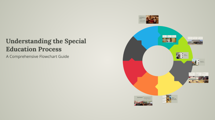 Understanding the Special Education Process by Mary Wambua on Prezi