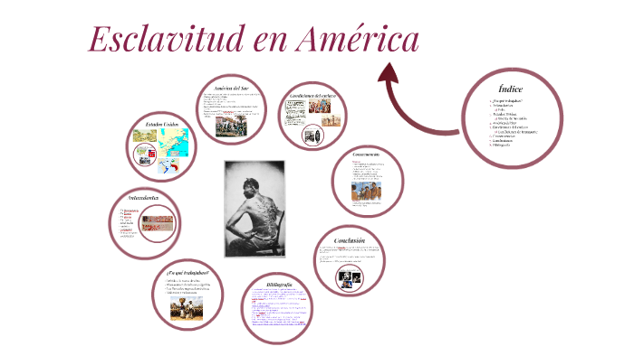 hazlo plano enero superficial La Esclavitud en América by Lucía Paradinas Gilolmo