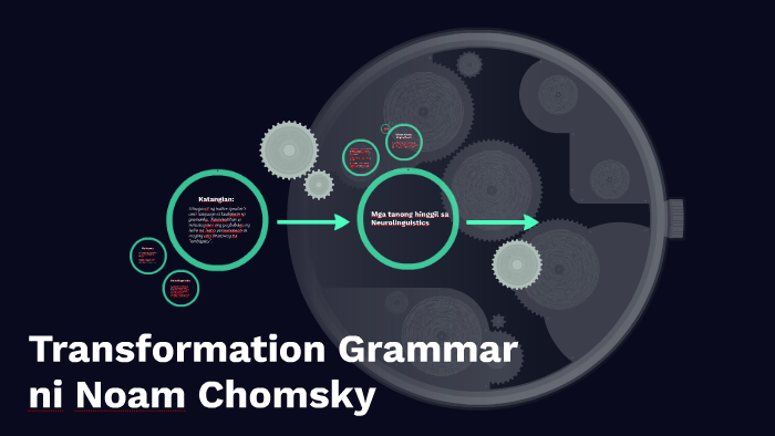 transformation-grammar-ni-noam-chomsky-by-marvin-balagulan